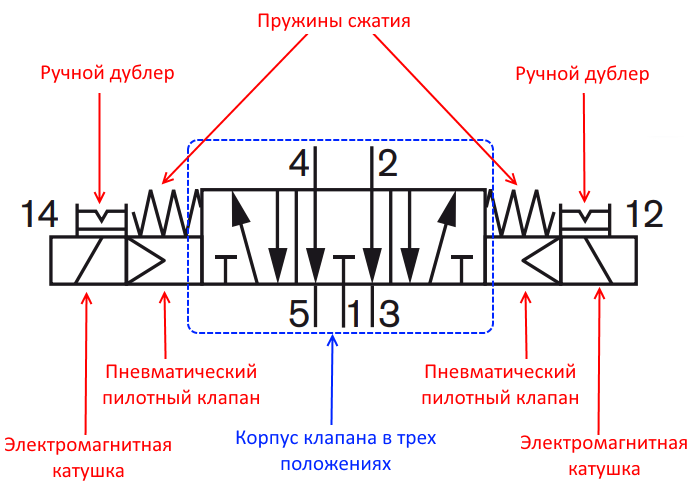 Обозначение нормально закрытого клапана